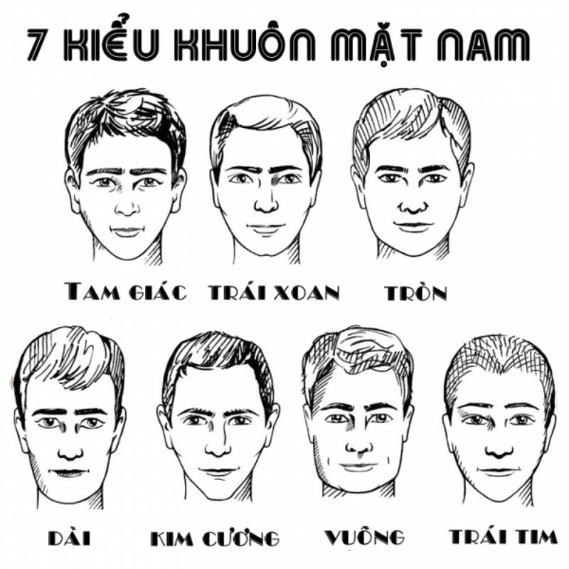 7 kiểu khuôn mặt nam
