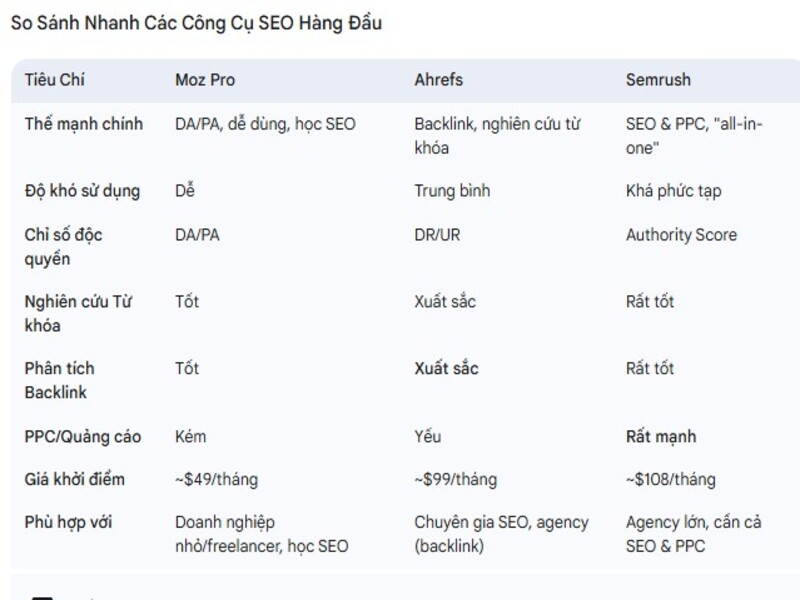 Bảng so sánh các công cụ hàng đầu hiện nay