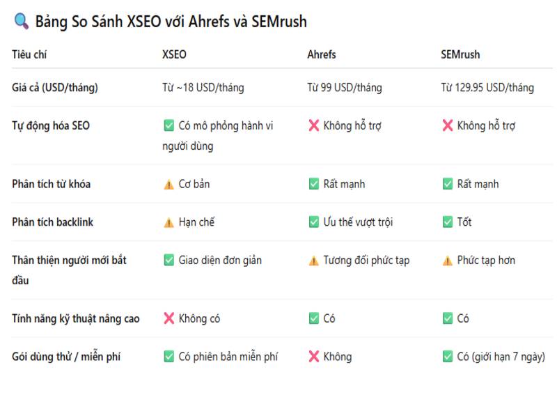 Bảng so sánh công cụ seo XSEO với Ahrefs và SEMrush