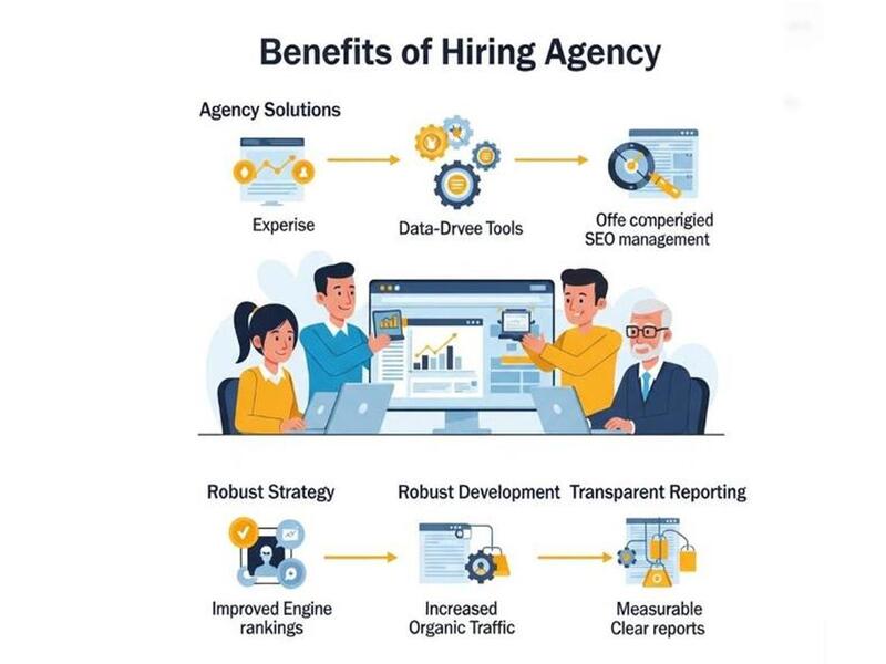 Lợi ích khi sử dụng công ty dịch vụ SEO website