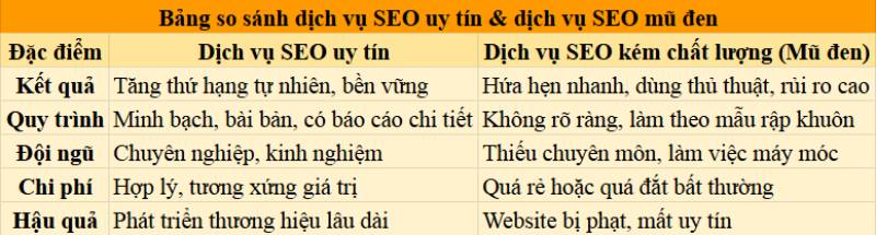 Lựa chọn dịch vụ SEO