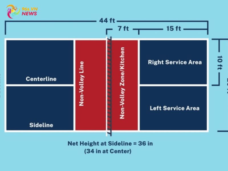 Lỗi vùng cấm vô lê (Non-Volley Zone – NVZ Faults)