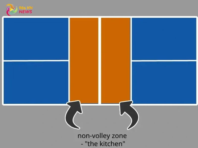 Luật vùng Non – Volley zone