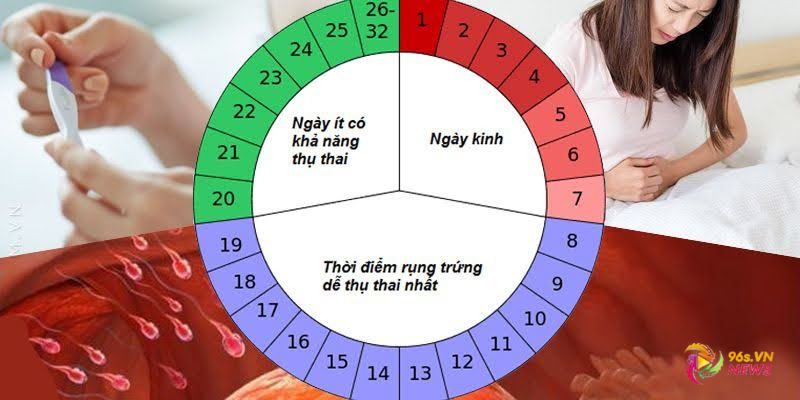Nguyên Tắc Tính Ngày Quan Hệ An Toàn